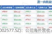 雷柏科技(002577.SZ)：公司海外营收占比约30%