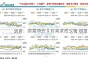 沥青：供需两弱 9 月需求或改善 观望为主