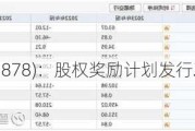 南戈壁(01878)：股权奖励计划发行21.66万股