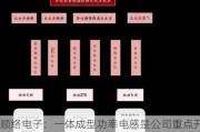 顺络电子：一体成型功率电感是公司重点开发的产品项目 增长快速