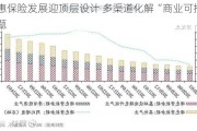 普惠保险发展迎顶层设计 多渠道化解“商业可持续”难题