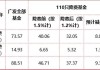 基金销售费率调降趋势难改头部券商欲改投顾考核办法