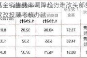 基金销售费率调降趋势难改头部券商欲改投顾考核办法