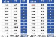 个人养老金试点2年后扩大到全国： 将国债、指数基金等纳入产品范围