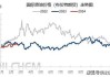 OPEC+减产延长至 2024 年 9 月底：油价或受支撑