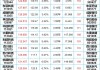 上证 50：收盘 2457.26 点，跌 10.63，成交量 36.44 亿手