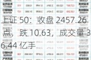 上证 50：收盘 2457.26 点，跌 10.63，成交量 36.44 亿手