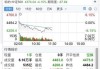 康姆斯克盘中异动 股价大跌5.37%报7.93美元