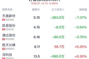 呼吸机概念盘中拉升，天晟新材涨5.14%