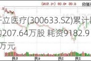 开立医疗(300633.SZ)累计回购207.64万股 耗资9182.95万元