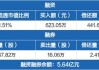 沪深股通|沪硅产业6月12日获外资买入0.06%股份