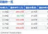 新华保险宁波分公司被罚69万元：财务业务数据不真实等