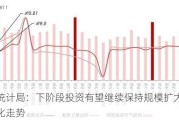 国家统计局：下阶段投资有望继续保持规模扩大、结构优化走势