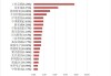 【14日资金路线图】通信板块净流入逾52亿元居首 龙虎榜机构抢筹多股