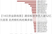 【14日资金路线图】通信板块净流入逾52亿元居首 龙虎榜机构抢筹多股