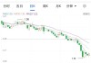 山东钢铁：控股股东斥资4.02亿元累计增持3.02%公司股份