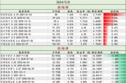 派杰投资维持马拉松石油(MRO.US)买入评级，维持目标价34美元