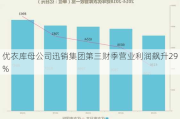 优衣库母公司迅销集团第三财季营业利润飙升29%