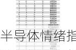 半导体情绪指数周报：最新分值为32.89，活跃度适中