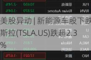 美股异动 | 新能源车股下跌 特斯拉(TSLA.US)跌超2.3%