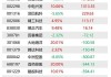 泰格医药5月28日斥资547万元回购10万股A股