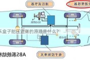 车乐盒子胎压监测的原理是什么？