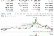 Siga Technologies Inc.盘中异动 股价大涨5.20%报9.92美元