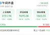 粤海投资：早盘上涨 4.71%，水务股普涨，水价有望上调