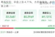 粤海投资：早盘上涨 4.71%，水务股普涨，水价有望上调