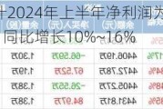 信测标准：预计2024年上半年净利润为9026.13万元~9518.46万元，同比增长10%~16%