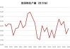 美国陆地棉出口签约量增长 28%，中国为主要买家