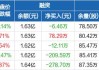 海立股份：公司不动产被征收 补偿款2989.39万元