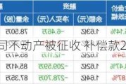 海立股份：公司不动产被征收 补偿款2989.39万元