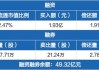 平安银行获深股通连续3日净买入 累计净买入6.90亿元