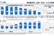 厨电：分析师表示2024H1油烟机线下累计零售额同比增长6.4%