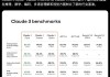 OpenAI竞争对手Anthropic发布其最强大AI模型Claude 3.5