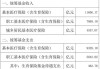 今年1—5月基本医疗保险统筹基金收入11606.17亿元