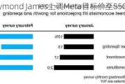 Raymond James上调Meta目标价至550美元