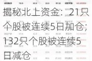 揭秘北上资金：21只个股被连续5日加仓；132只个股被连续5日减仓