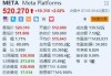 美股异动丨Meta Platforms涨超2% 日前发布最新AI模型Meta 3D Gen