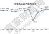 如何计算能源成本以优化生产效率？这些成本如何影响企业的盈利能力？