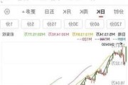 国内期货主力合约涨跌不一，碳酸锂涨超5%