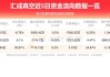 汇成真空（301392）盘中异动 股价振幅达9.29%  上涨6.9%（06-27）