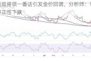 美国高级将领一番话引发金价回调，分析师：可能会出现修正性下跌