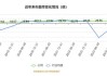 中国汽研：2024年上半年净利4.01亿元 同比增长16.88%