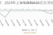 中国汽研：2024年上半年净利4.01亿元 同比增长16.88%