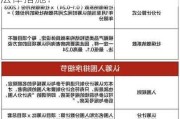 开发商违约未建房，买家可采取哪些法律措施？