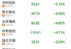 富瑞特装股东户数环比下降5.84%  今日大涨4.85%