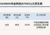 新三板创新层公司聚彩科技大宗交易折价26.67%，成交金额461.56万元