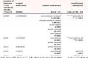 特海国际行使超额配股权：发行403,900股美国存托股份